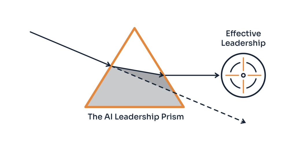 how AI and Leadership work together.