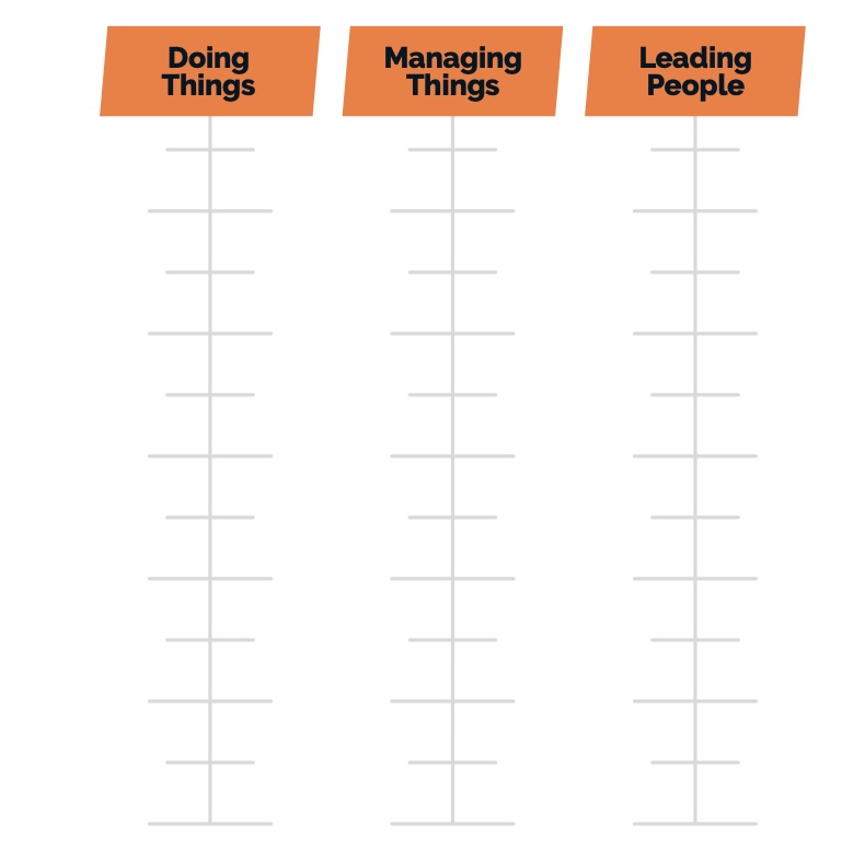 The Leadership Equaliser Model